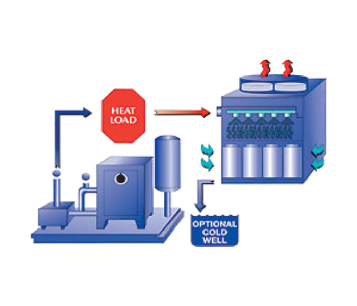 FLUID COOLERS-HYDROTHRIFT – OPEN EVAPORATIVE (OE)