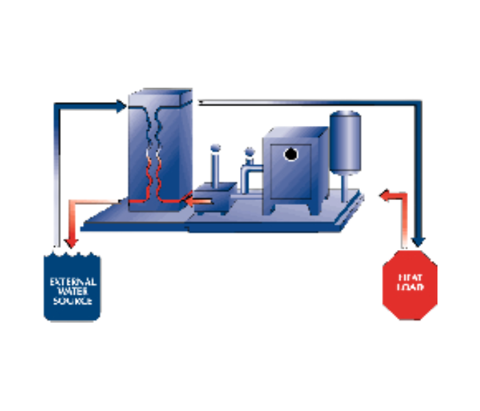 FLUID COOLERSHYDROTHRIFT – CLOSED LOOP LIQUID-T